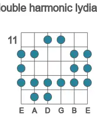 Guitar scale for double harmonic lydian in position 11
